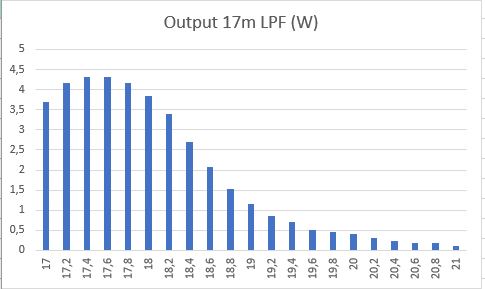 Output 17m LPF